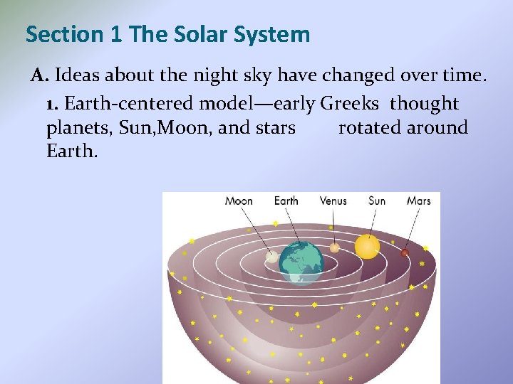 Section 1 The Solar System A. Ideas about the night sky have changed over