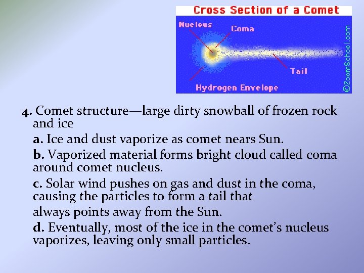 4. Comet structure—large dirty snowball of frozen rock and ice a. Ice and dust