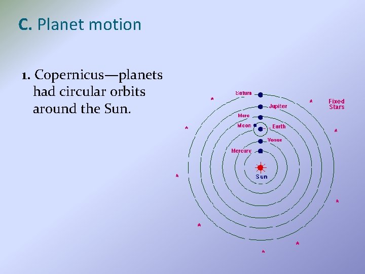 C. Planet motion 1. Copernicus—planets had circular orbits around the Sun. 