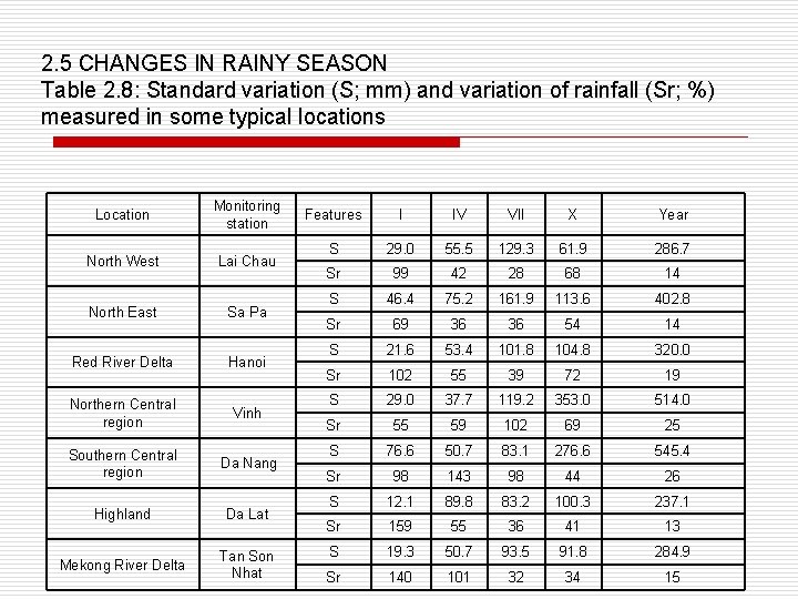 2. 5 CHANGES IN RAINY SEASON Table 2. 8: Standard variation (S; mm) and