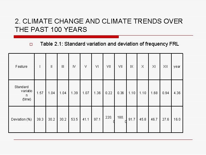 2. CLIMATE CHANGE AND CLIMATE TRENDS OVER THE PAST 100 YEARS o Feature Table