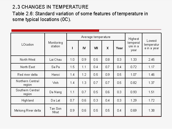 . 2 3 CHANGES IN TEMPERATURE Table 2. 6: Standard variation of some features