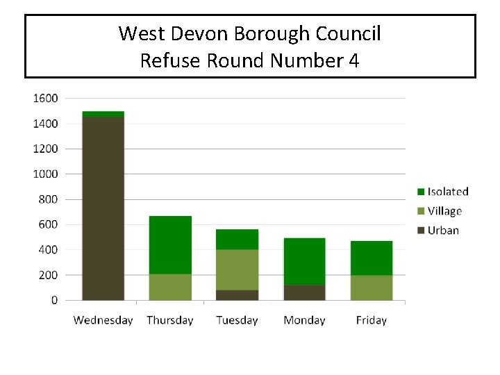 West Devon Borough Council Refuse Round Number 4 