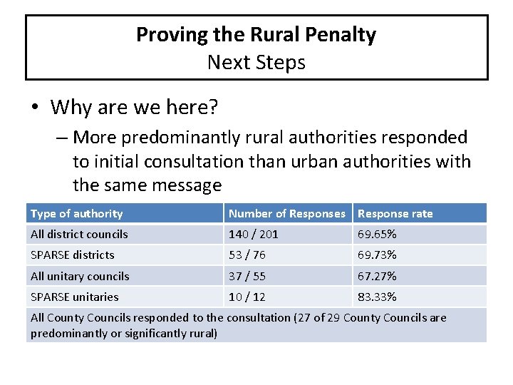 Proving the Rural Penalty Next Steps • Why are we here? – More predominantly