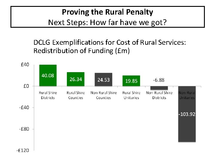 Proving the Rural Penalty Next Steps: How far have we got? DCLG Exemplifications for