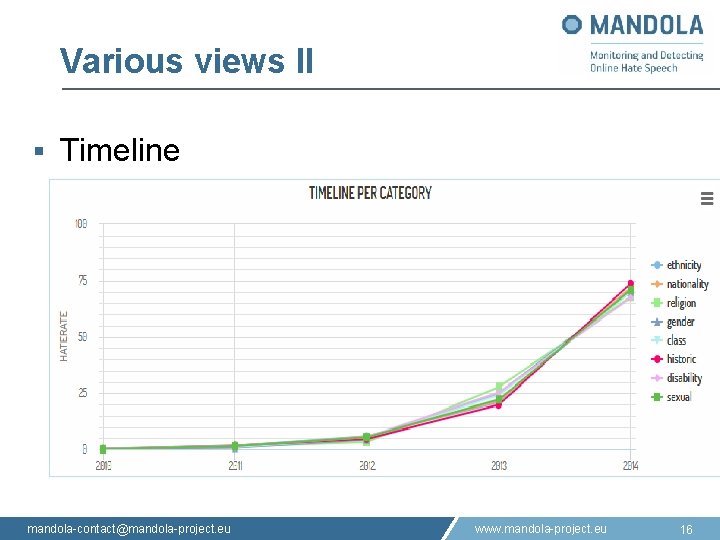 Various views II § Timeline mandola-contact@mandola-project. eu www. mandola-project. eu 16 