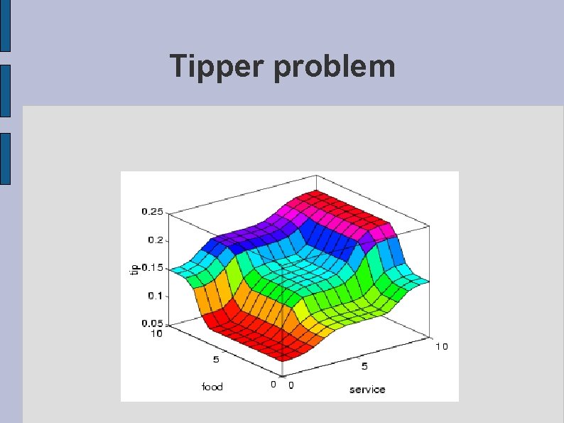 Tipper problem 