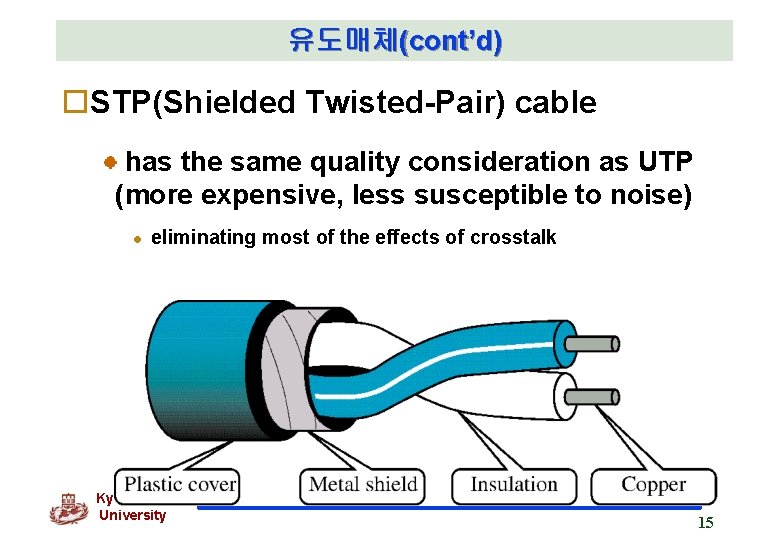 유도매체(cont’d) o. STP(Shielded Twisted-Pair) cable has the same quality consideration as UTP (more expensive, 유도매체(cont’d) o. STP(Shielded Twisted-Pair) cable has the same quality consideration as UTP (more expensive,