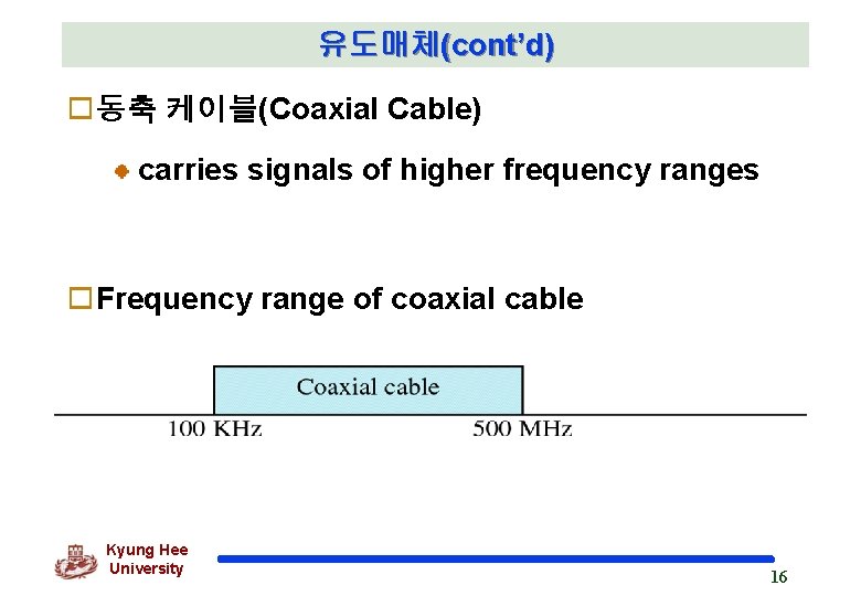 유도매체(cont’d) o동축 케이블(Coaxial Cable) carries signals of higher frequency ranges o. Frequency range of