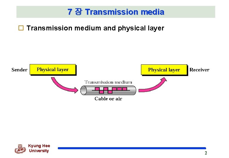 7 장 Transmission media o Transmission medium and physical layer Kyung Hee University 2 7 장 Transmission media o Transmission medium and physical layer Kyung Hee University 2