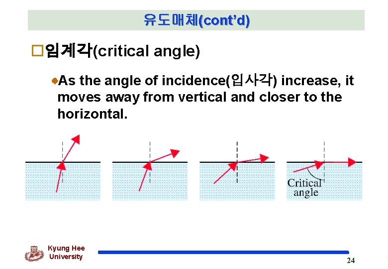 유도매체(cont’d) o임계각(critical angle) As the angle of incidence(입사각) increase, it moves away from vertical