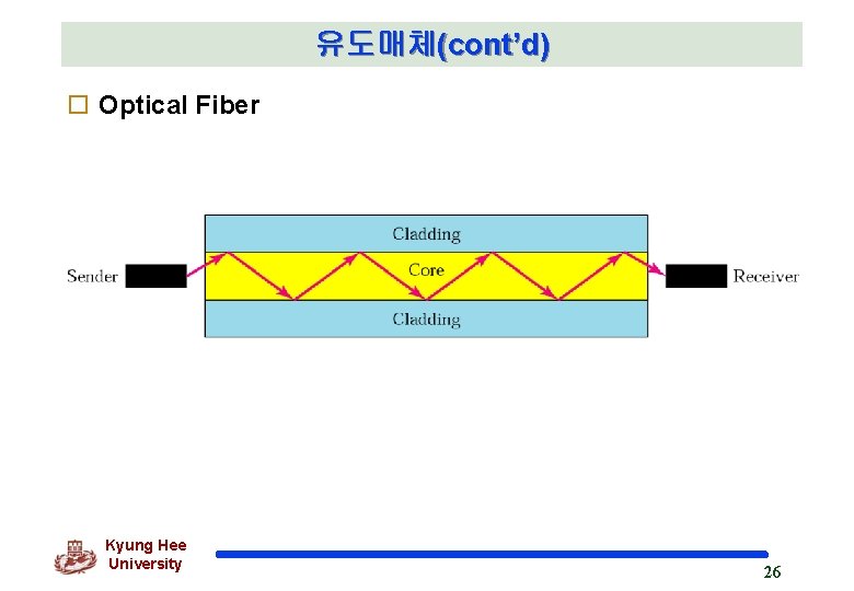 유도매체(cont’d) o Optical Fiber Kyung Hee University 26 