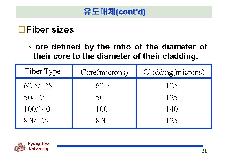 유도매체(cont’d) o. Fiber sizes ~ are defined by the ratio of the diameter of