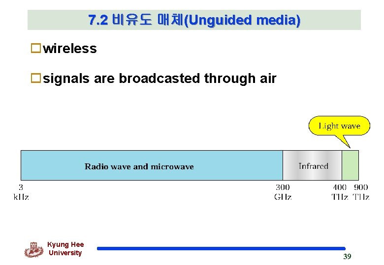 7. 2 비유도 매체(Unguided media) owireless osignals are broadcasted through air Kyung Hee University 7. 2 비유도 매체(Unguided media) owireless osignals are broadcasted through air Kyung Hee University