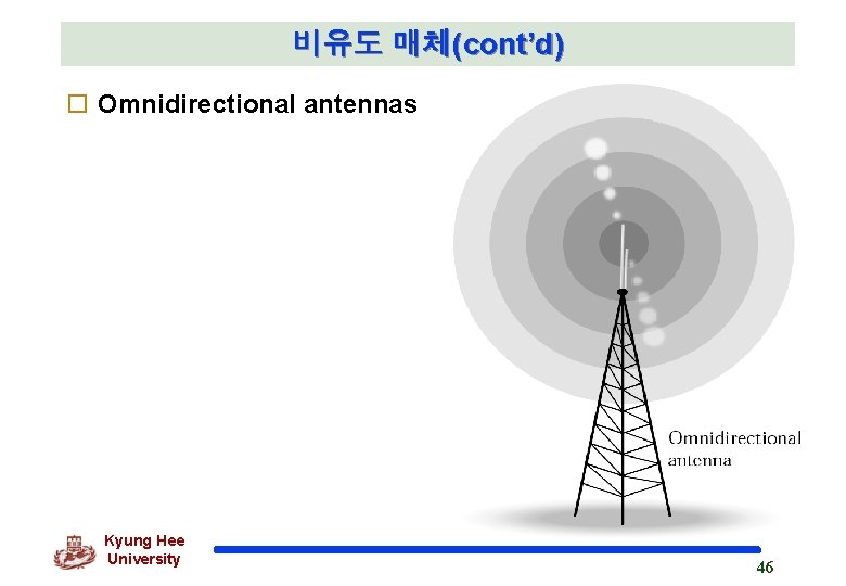 비유도 매체(cont’d) o Omnidirectional antennas Kyung Hee University 46 