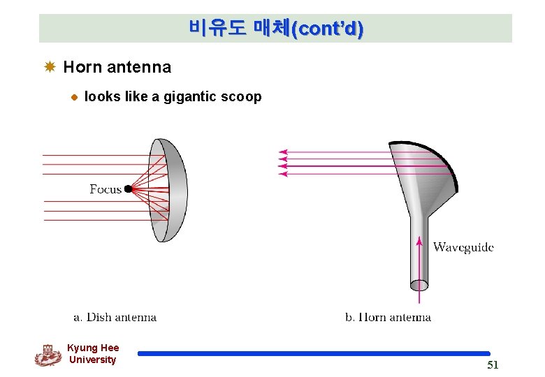 비유도 매체(cont’d) Horn antenna looks like a gigantic scoop Kyung Hee University 51 