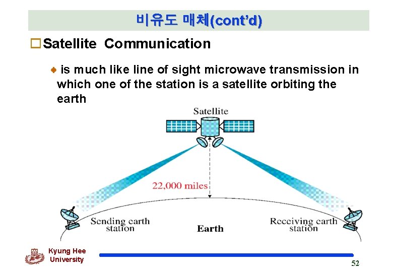 비유도 매체(cont’d) o. Satellite Communication is much like line of sight microwave transmission in