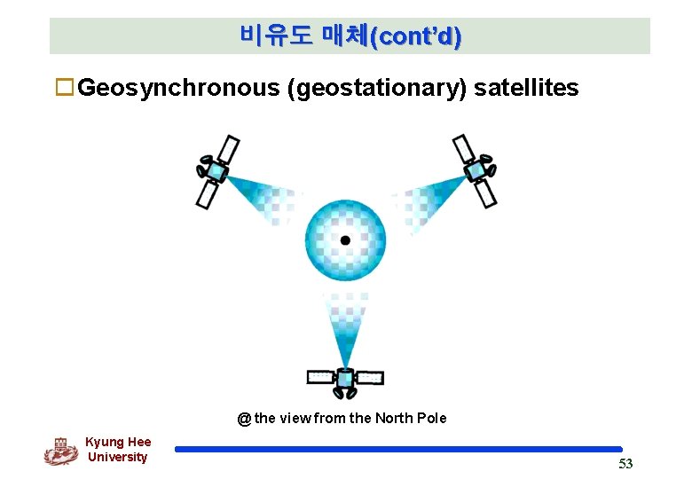 비유도 매체(cont’d) o. Geosynchronous (geostationary) satellites @ the view from the North Pole Kyung 비유도 매체(cont’d) o. Geosynchronous (geostationary) satellites @ the view from the North Pole Kyung