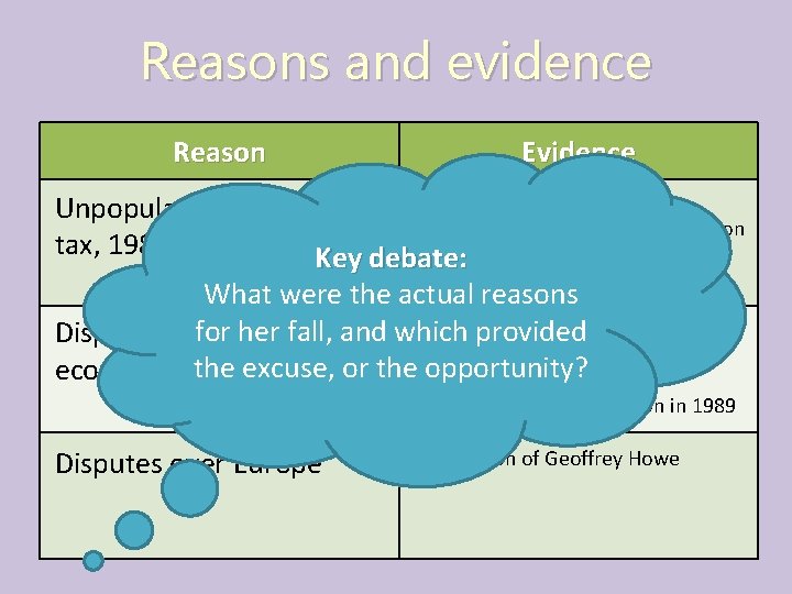 Reasons and evidence Reason Evidence Unprecedented protests; poor Unpopularity of the poll performance of