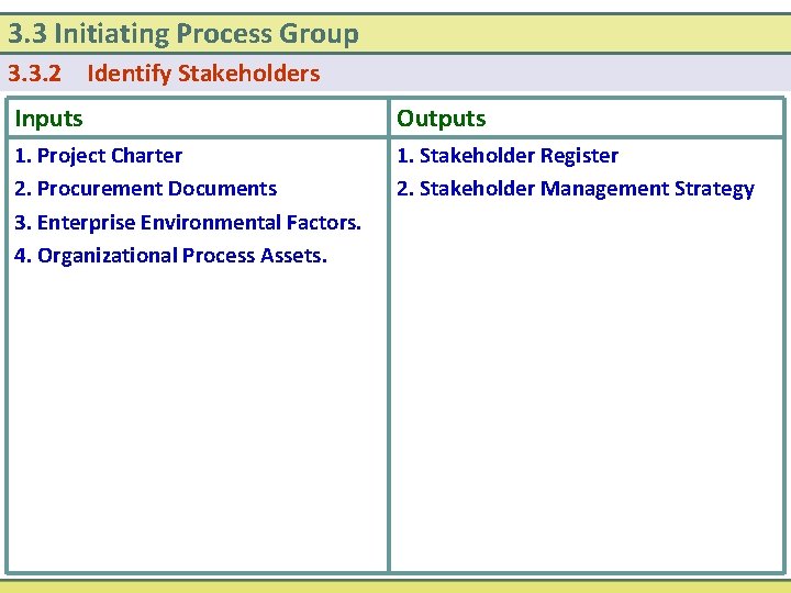 3. 3 Initiating Process Group 3. 3. 2 Identify Stakeholders Inputs Outputs 1. Project