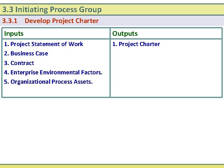 3. 3 Initiating Process Group 3. 3. 1 Develop Project Charter Inputs Outputs 1.