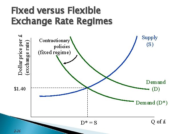 Dollar price per £ (exchange rate) Fixed versus Flexible Exchange Rate Regimes Supply (S)