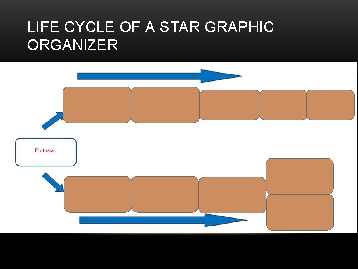 LIFE CYCLE OF A STAR GRAPHIC ORGANIZER 