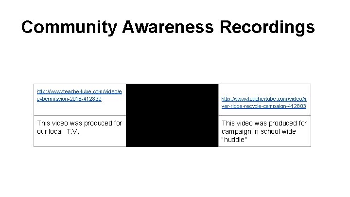 Community Awareness Recordings http: //www. teachertube. com/video/e cybermission-2016 -412832 This video was produced for