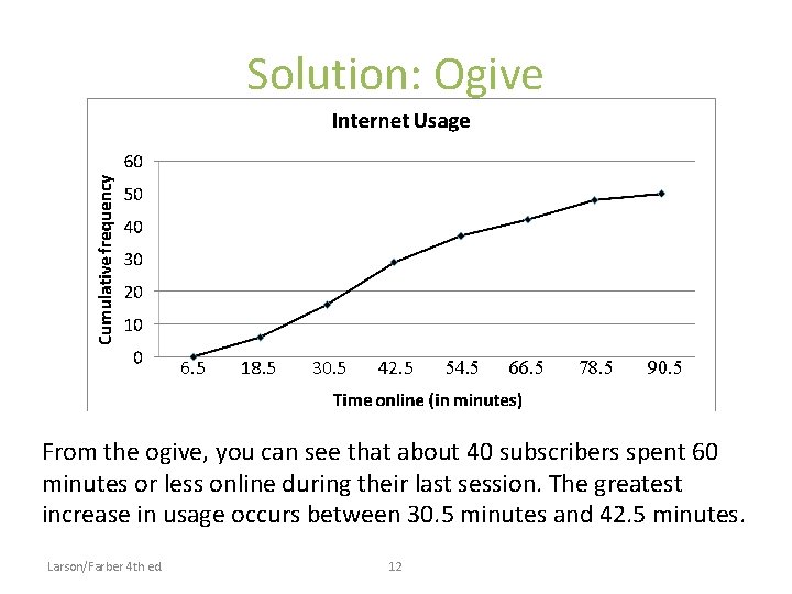 Solution: Ogive 6. 5 18. 5 30. 5 42. 5 54. 5 66. 5