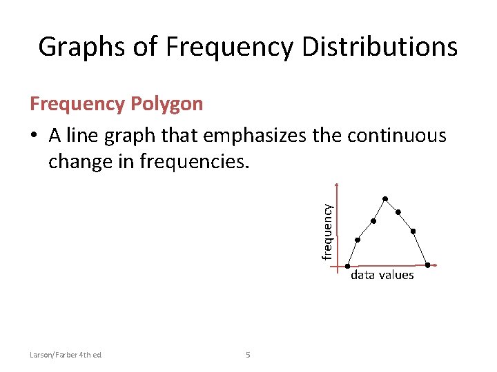 Graphs of Frequency Distributions frequency Frequency Polygon • A line graph that emphasizes the