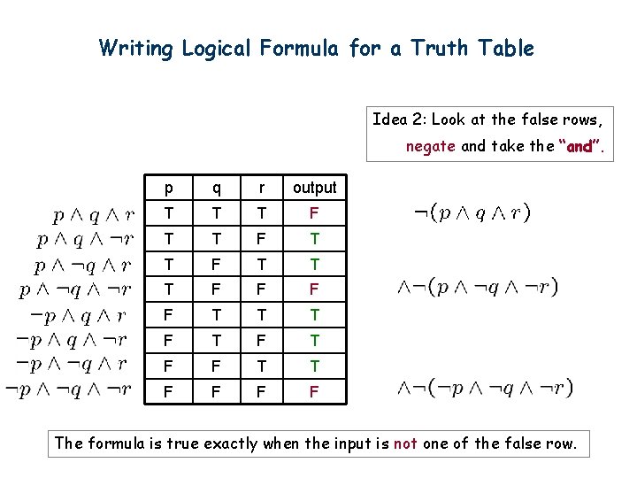 Writing Logical Formula for a Truth Table Idea 2: Look at the false rows,