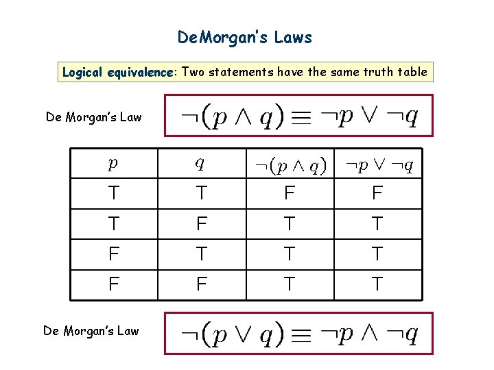 De. Morgan’s Laws Logical equivalence: Two statements have the same truth table De Morgan’s