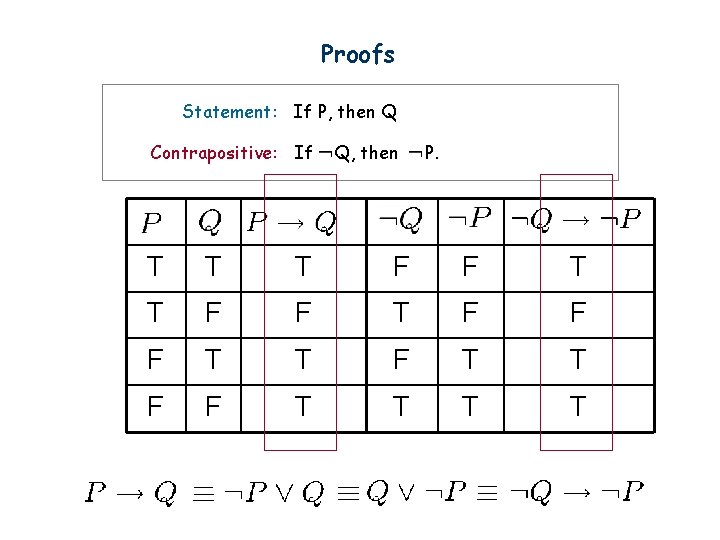 Proofs Statement: If P, then Q Contrapositive: If Q, then P. T T T
