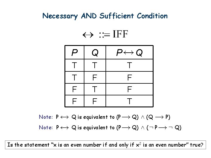 Necessary AND Sufficient Condition P Q T T F F T F P Q