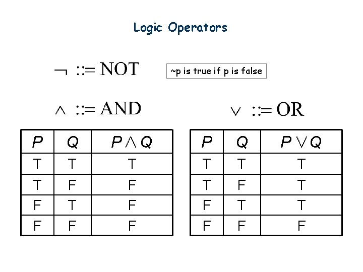 Logic Operators ~p is true if p is false P Q T T F