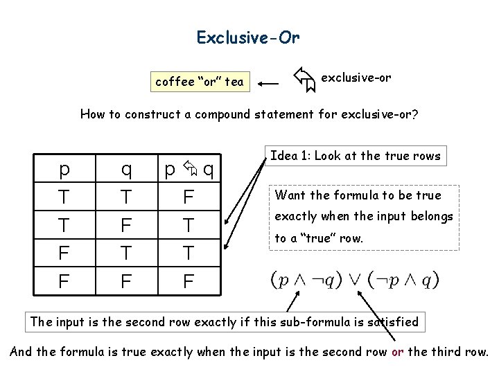 Exclusive-Or coffee “or” tea exclusive-or How to construct a compound statement for exclusive-or? p