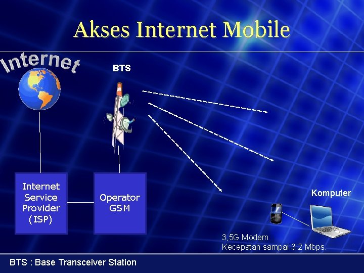 Akses Internet Mobile BTS Internet Service Provider (ISP) Operator GSM Komputer 3, 5 G