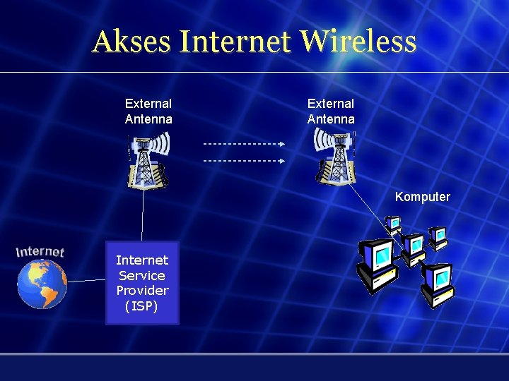 Akses Internet Wireless External Antenna Komputer Internet Service Provider (ISP) 