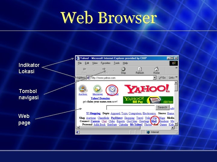 Web Browser Indikator Lokasi Tombol navigasi Web page 