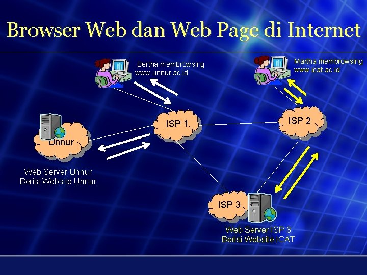 Browser Web dan Web Page di Internet Martha membrowsing www. icat. ac. id Bertha