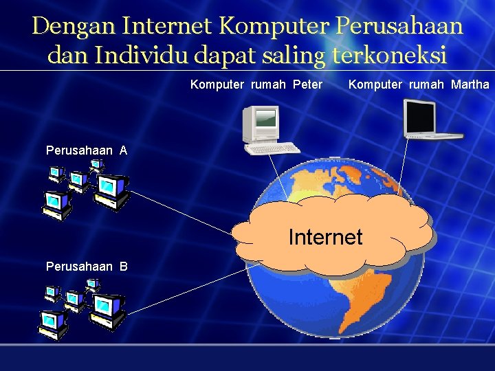 Dengan Internet Komputer Perusahaan dan Individu dapat saling terkoneksi Komputer rumah Peter Komputer rumah