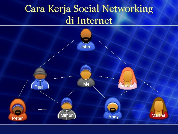 Cara Kerja Social Networking di Internet John Me Paul Peter Simon Bertha Andy Martha