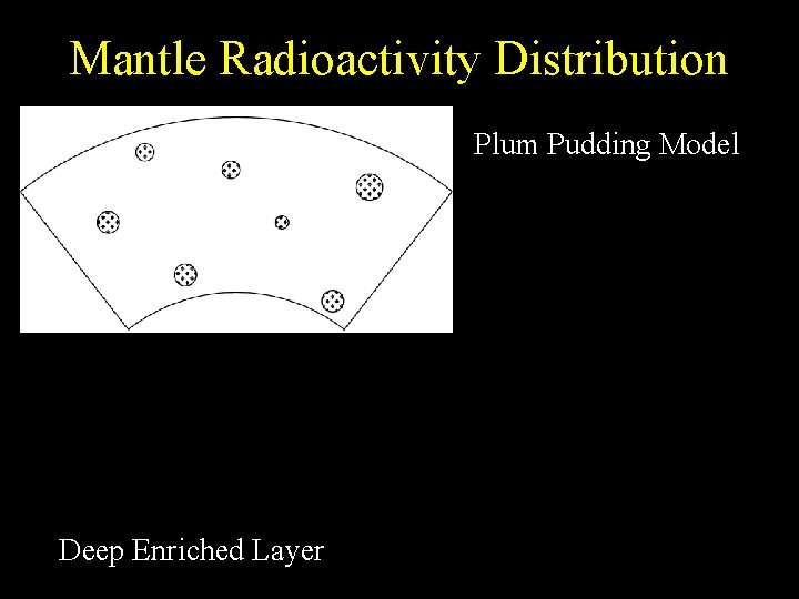 Mantle Radioactivity Distribution Plum Pudding Model Deep Enriched Layer 