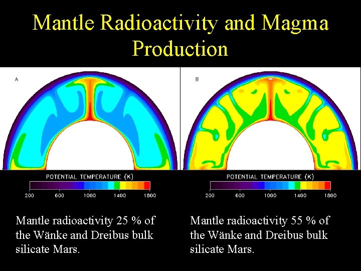 Mantle Radioactivity and Magma Production Mantle radioactivity 25 % of the Wänke and Dreibus