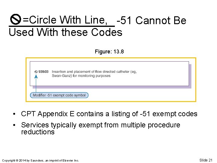 =Circle With Line, -51 Cannot Be Used With these Codes Figure: 13. 8 •