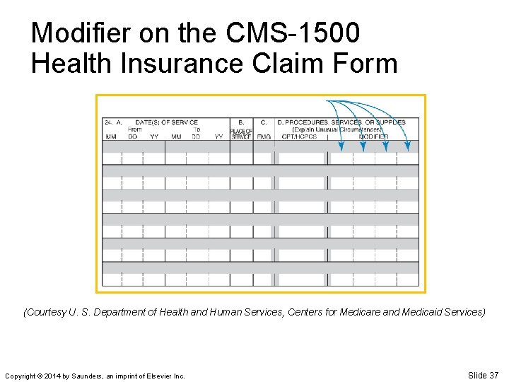 Modifier on the CMS-1500 Health Insurance Claim Form (Courtesy U. S. Department of Health