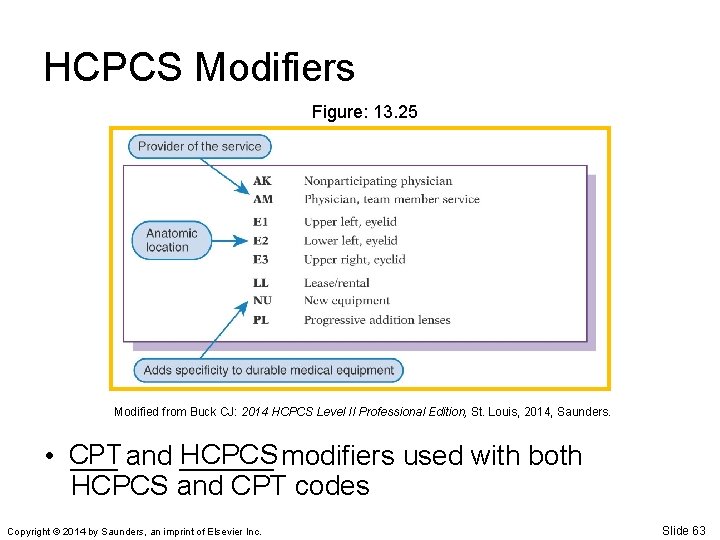 HCPCS Modifiers Figure: 13. 25 Modified from Buck CJ: 2014 HCPCS Level II Professional