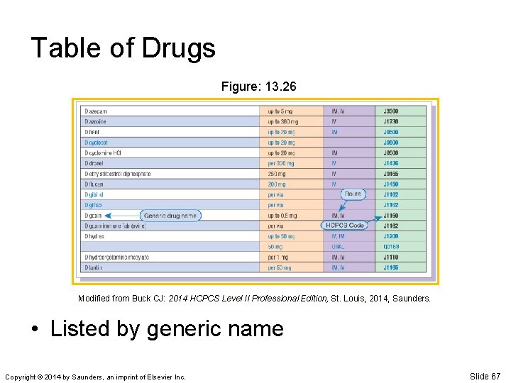 Table of Drugs Figure: 13. 26 Modified from Buck CJ: 2014 HCPCS Level II