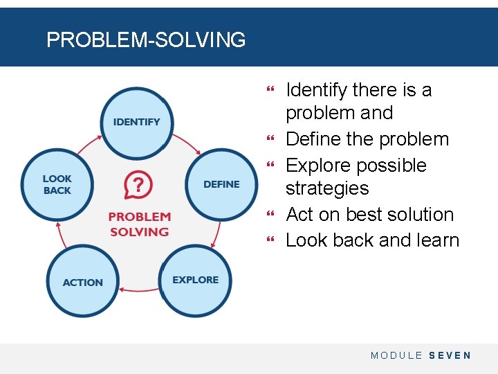 PROBLEM-SOLVING Identify there is a problem and Define the problem Explore possible strategies Act