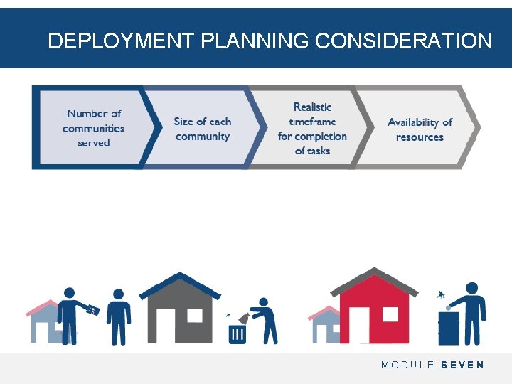 DEPLOYMENT PLANNING CONSIDERATION MODULE SEVEN 